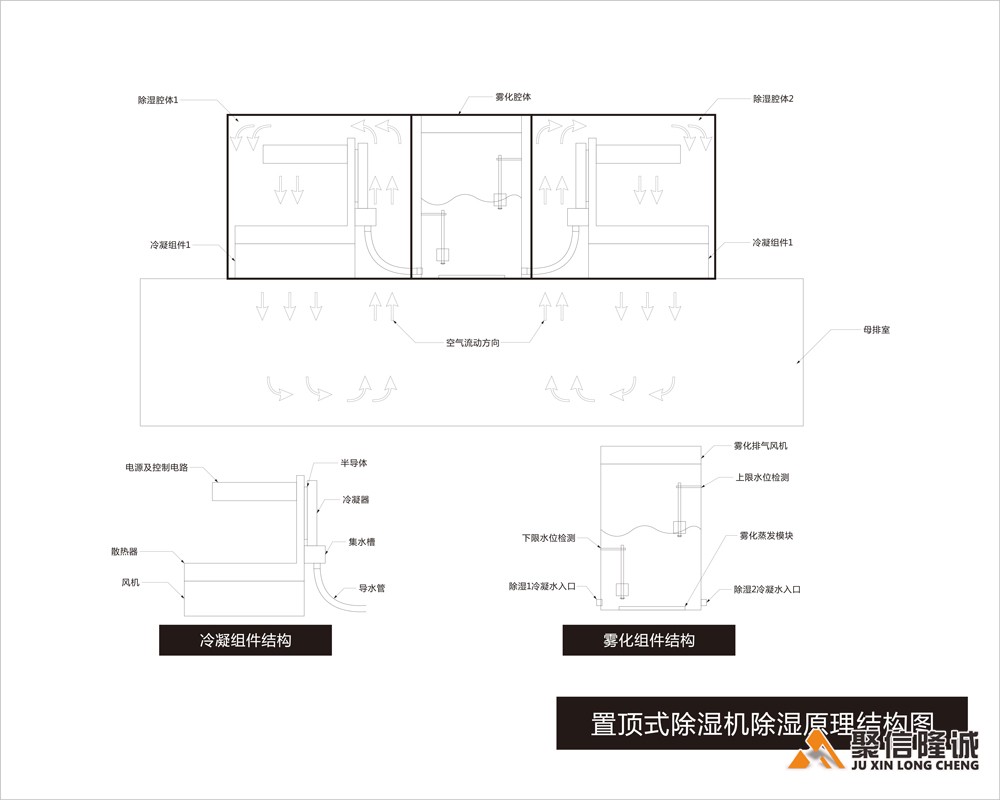 置頂式除濕機(jī)結(jié)構(gòu)組成圖_00.jpg