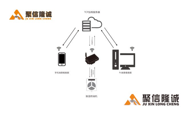 智能除濕系統(tǒng)5_02.jpg